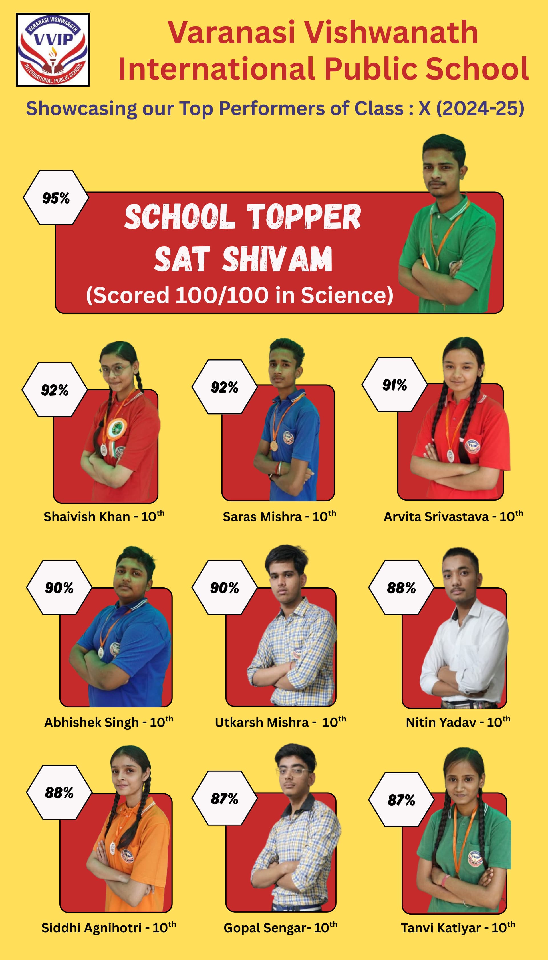 vvip result